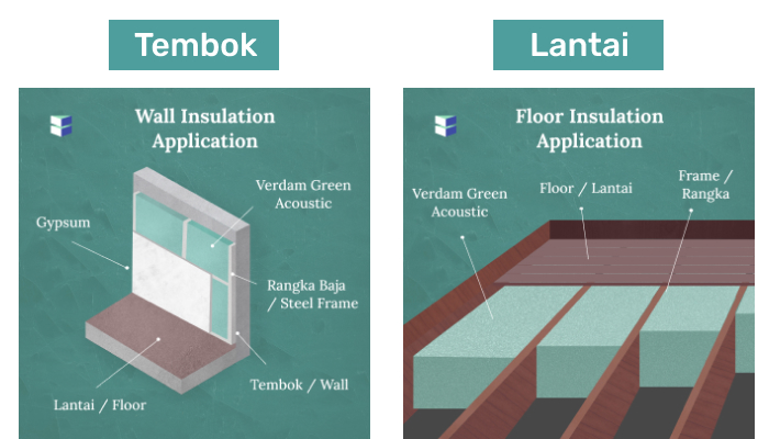 Pengaplikasian Greenwool